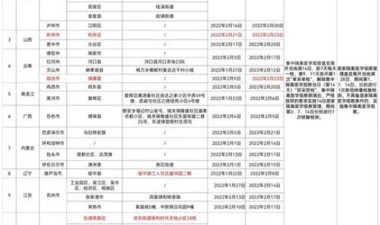 武汉新增3例确诊轨迹？武汉发现59例