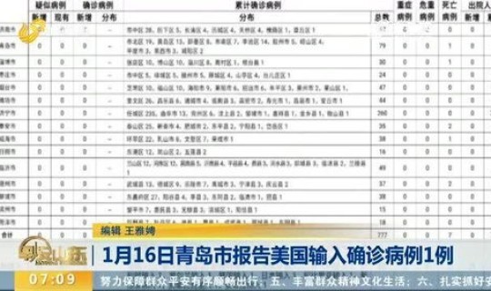 1月16日全国新增确诊病例(新增病例最新消息全国) 1月16日全国新增确诊病例(新增病例最新消息全国)