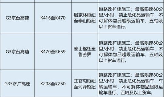 2021年清明节假期高速收费吗(2021法定节假日)
