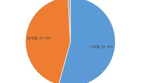 全国疫情最新新增消息(中国流感疫情)