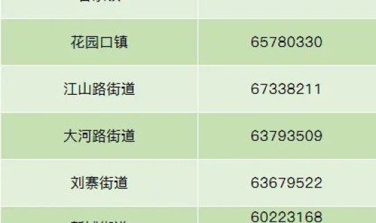 郑州列为高风险城市 企业被列为高风险啥意思