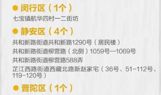 上海今日最新疫情具体位置？上海疫情是什么时候