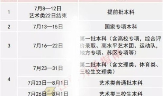 江西高考录取查询时间几点开始，江西高考录取率