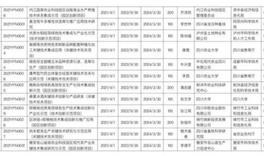 成都新增5人，成都市信息公开