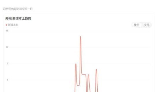 郑州发布隔离政策最新消息？郑州国外回来人员隔离政策最新