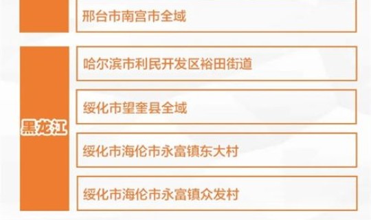 哈尔滨是高风险地区名单？什么是高风险