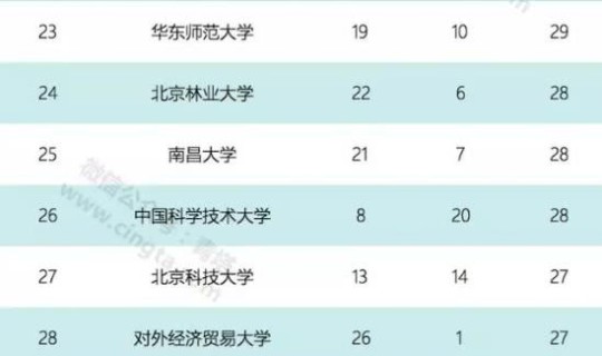 北京高校在校大学生人数，北大在校生总共有多少人