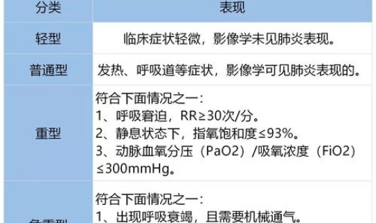目前为止没有新冠肺炎的国家 新型肺炎的症状有哪些症状