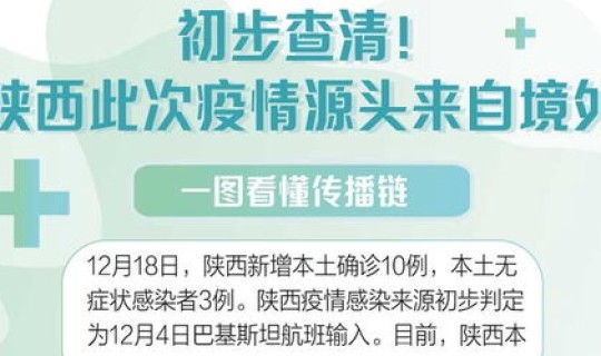 此次哈尔滨疫情源头 第一次疫情是哪年的