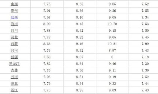 今日柴油调价最新消息查询，汽油最近调价消息
