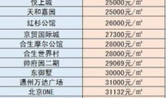 北京新增封闭管理小区名单 北京小产权房名单