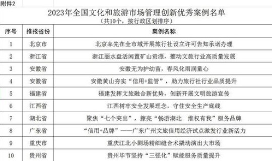 石家庄疫情解封时间，2023年全国解封时间