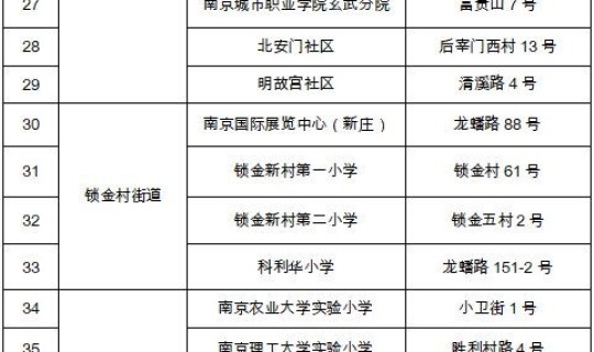 上海第三次核酸采样时间，上海核酸检测时间段