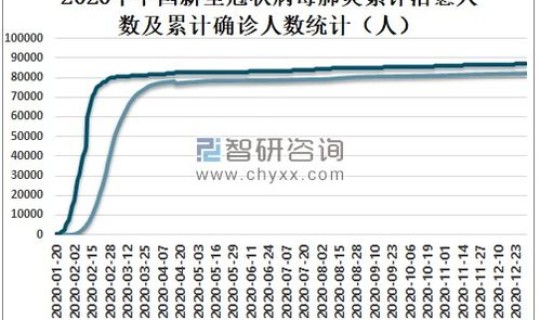 上海确诊新型冠状肺炎死亡人数(2020新冠肺炎死亡总人数)