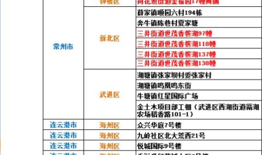 全国中高风险地区名单最新全国？近期中高风险地区名单