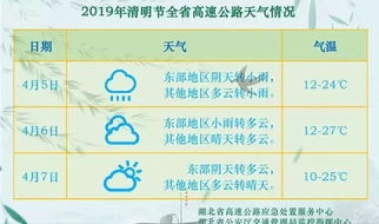 清明节放假高速路免费，2019年清明节放假时间