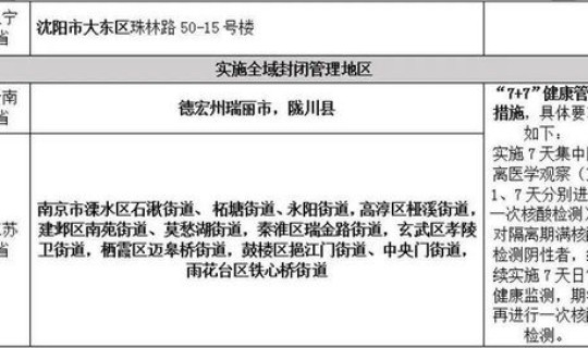 周村疫情防控通知(疫情防控措施)