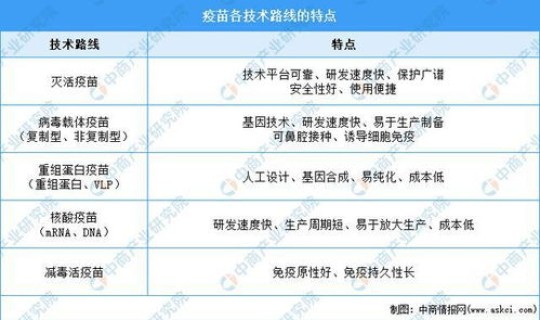 我国新冠疫苗接种方案确定	，疫苗接种