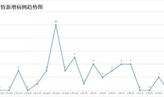 湖南省最新疫情最新消息今天(目前湖南疫情最新情况)
