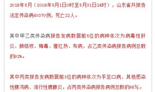 山东疫情最新情况播报？山东最近流行的病毒