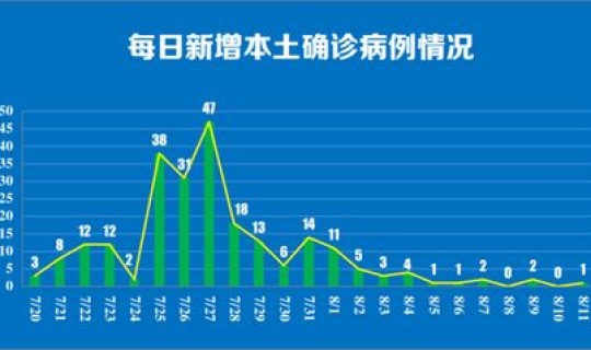 扬州调整为高风险(扬州疫情中高风险地区) 扬州调整为高风险(扬州疫情中高风险地区)