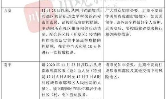 成都疫情最新情况分布，各地疫情情况