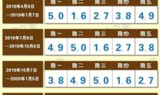 北京汽车限号几点到几点(北京最新限行表)