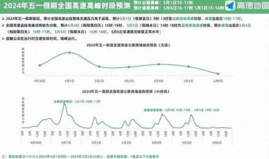 10月1日高速免费几天时间到达(10月1号高速免费时间)