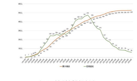 四川乐山新型肺炎疫情最新情况，四川疫情