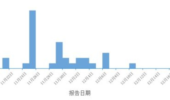满洲里2个中风险地区调为低风险(在中、高风险地区城市的低风险地区)
