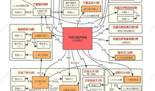 多地本轮疫情源头已找到(新冠疫情源头到底是哪里)