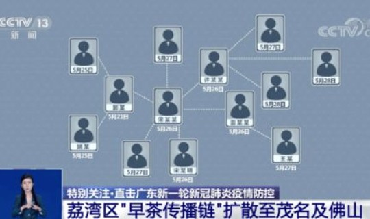 广州新增5例本土无症状感染者y 广州新增无症状感染者 广州新增5例本土无症状感染者y 广州新增无症状感染者
