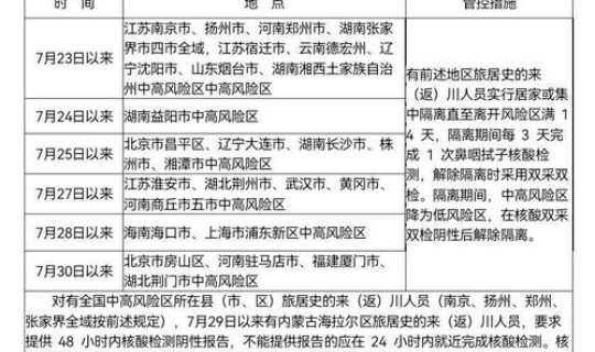 广东又新增2例本土病例(广东省法定传染病报告)