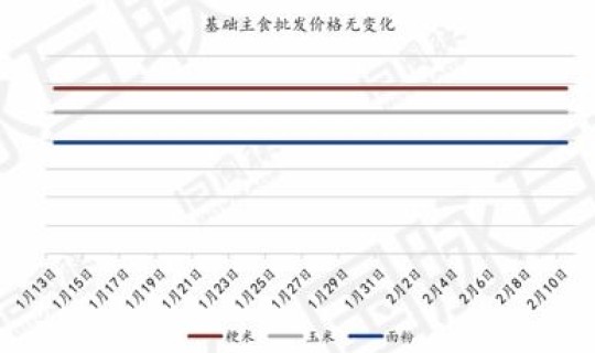 今天上海新增疫情数据?上海最新疫情报告今天 今天上海新增疫情数据?上海最新疫情报告今天