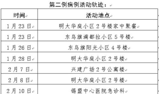 沈阳2名新增病例行程轨迹 手机定位行程轨迹
