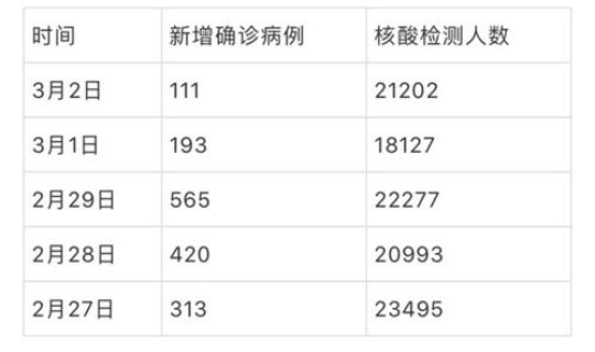 武汉最新病例人数？武汉