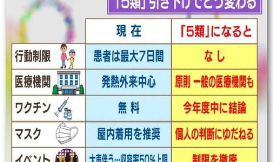 新冠各地死亡人数，疫情期间死亡人数