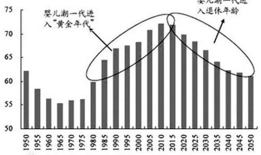 青岛最新人口？青岛人口总数