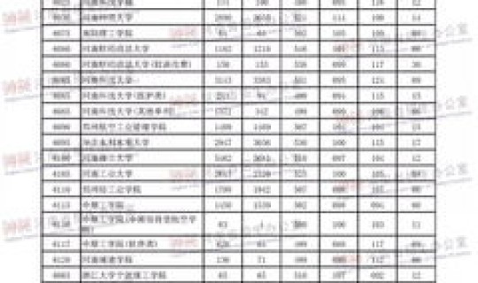 浙江本科有哪些学校 浙江在河南招生的二本大学有哪些