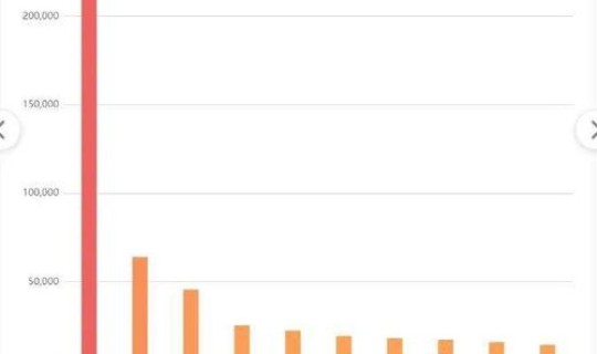 石家庄疫情今日消息最新?石家庄疫情是真是假 石家庄疫情今日消息最新?石家庄疫情是真是假