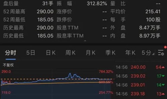 三倍熔断后摇号规则 新股首日熔断规则