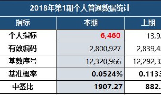 北京小客车指标官网查询系统(小客车摇号官网查询系统官网)