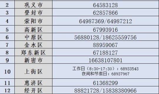 2021年春节会封城嘛 郑州2022年封城日期查询