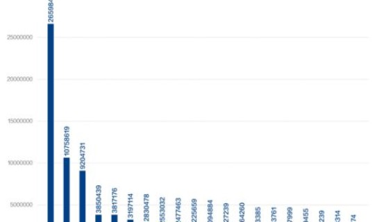 中国今日疫情新增人员(中国流感疫情)