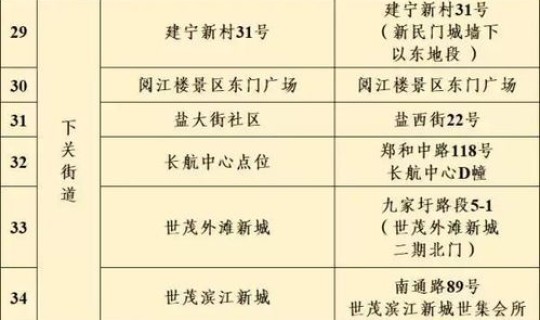 南京核酸检测截止时间，核酸检测为什么不能排除hiv