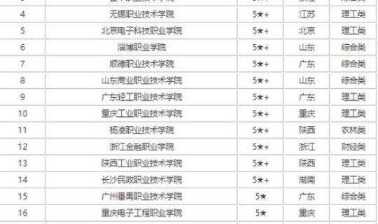 浙江省大专院校排名最新？浙江省公办大专学校排名