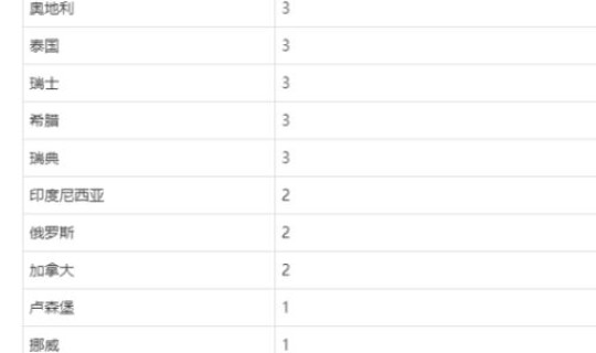 北京新增5例境外输入(北京疫情境外输入)