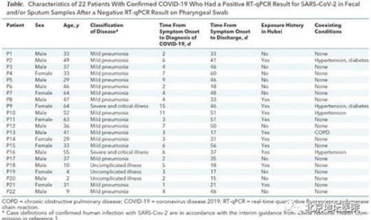 核酸检测报告说未检出？病毒核酸检测