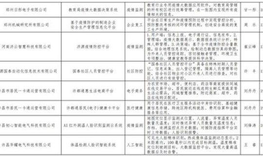 河南省疫情发展过程简述 河南疫情