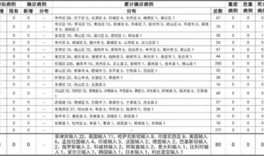 天津新增输入病例情况(天津新增病例最新消息)
